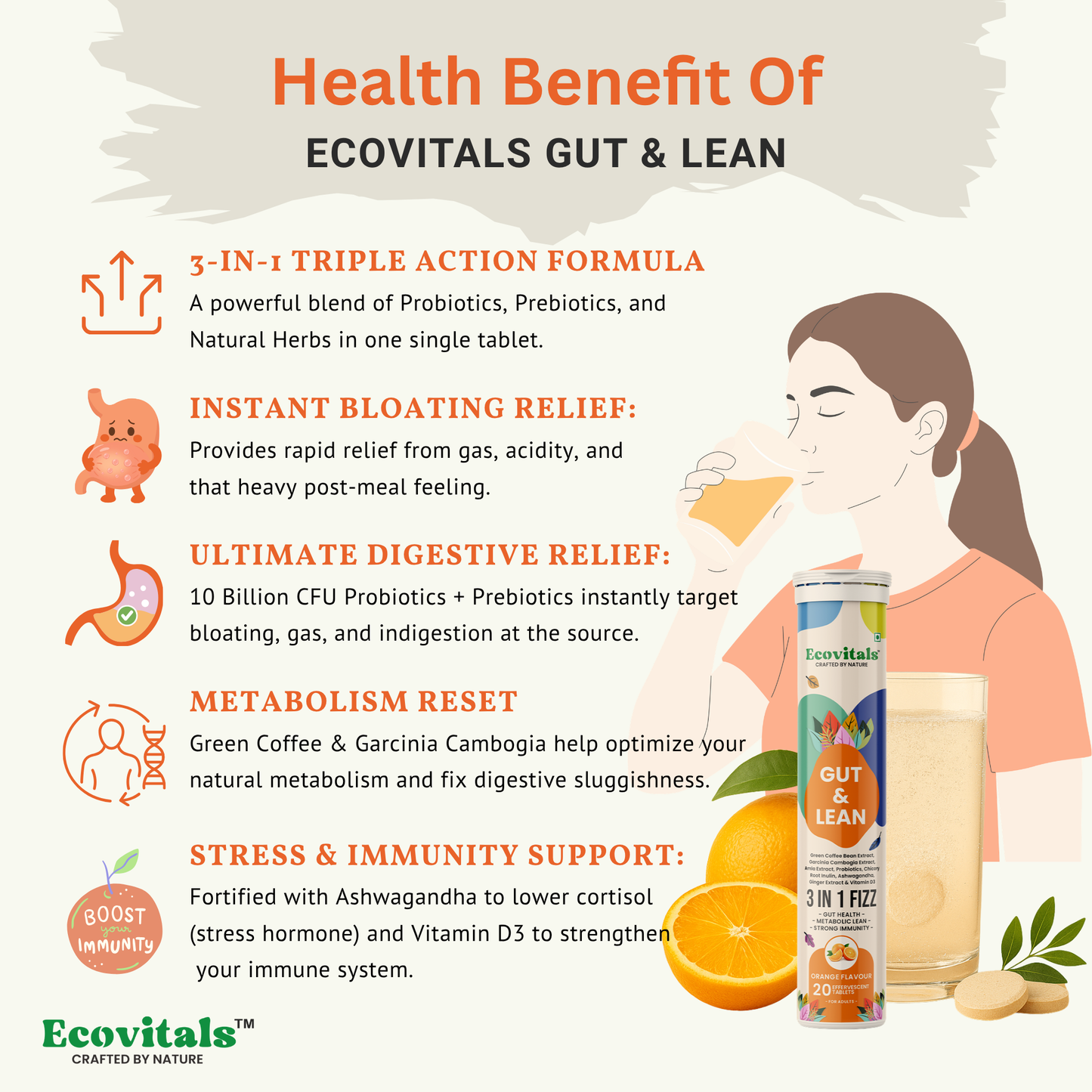 Ecovitals Gut & Lean: A 3-in-1 Probitoics & Herbs Formula for Healthy Gut.