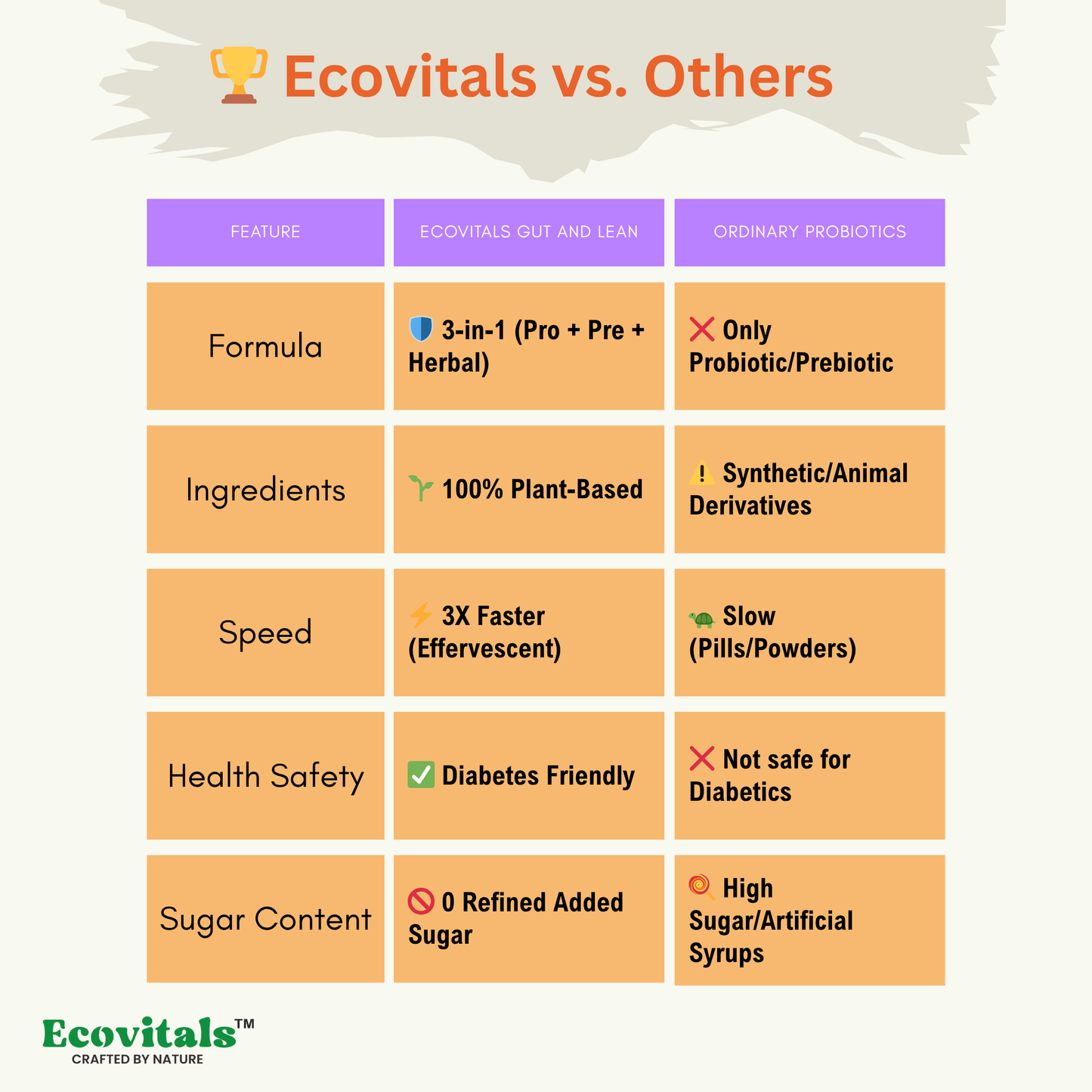 Ecovitals Gut & Lean: A 3-in-1 Probitoics & Herbs Formula for Healthy Gut.