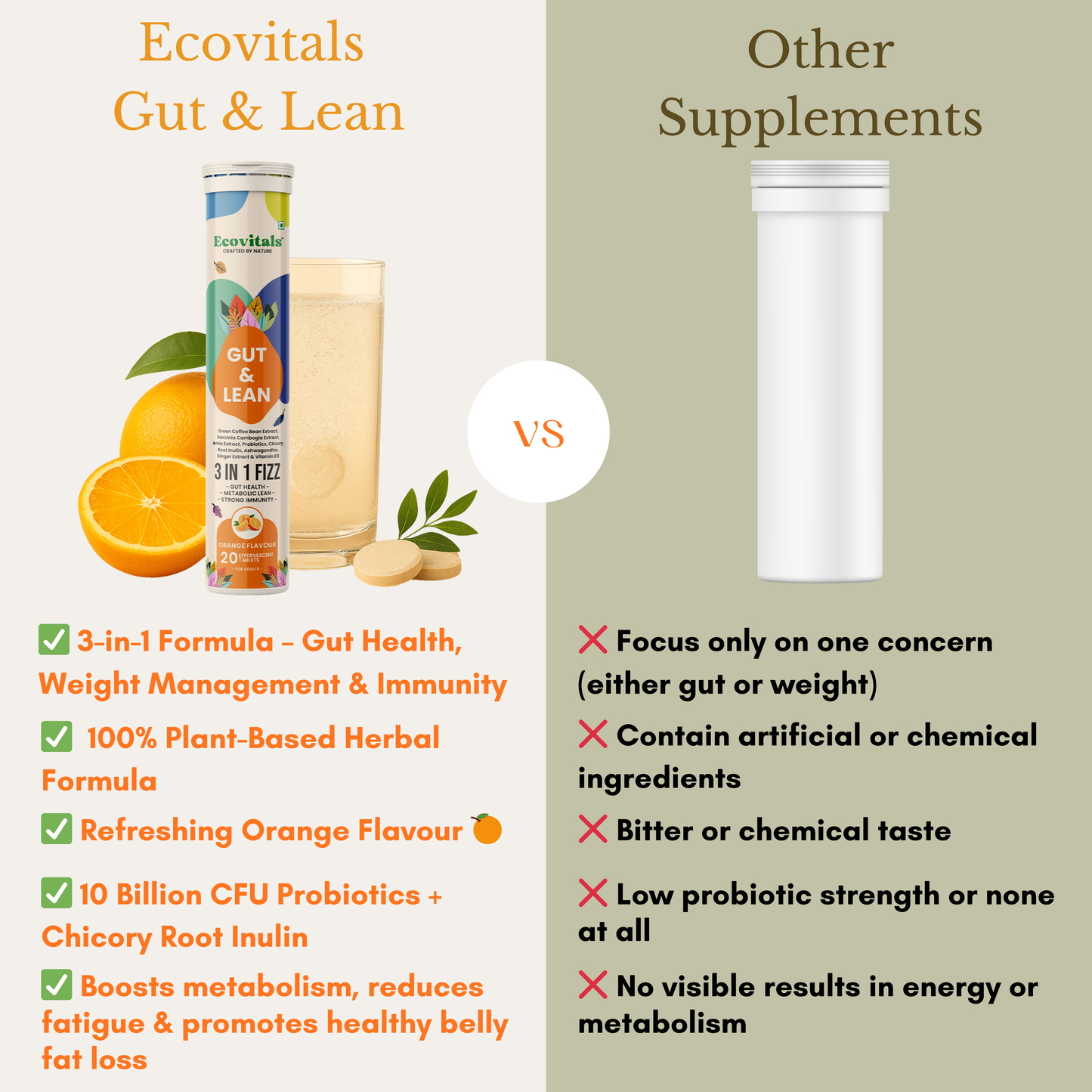 Ecovitals Gut & Lean | India’s Trusted 3-in-1 Herbal Fizz for Gut Health, Weight Management & Immunity (Orange Flavour)