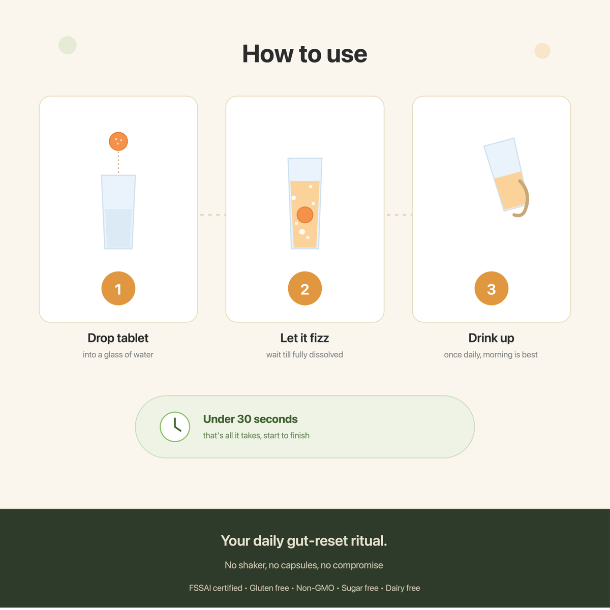 Ecovitals Gut & Lean — Bloating & Digestion Fizz Tablets.