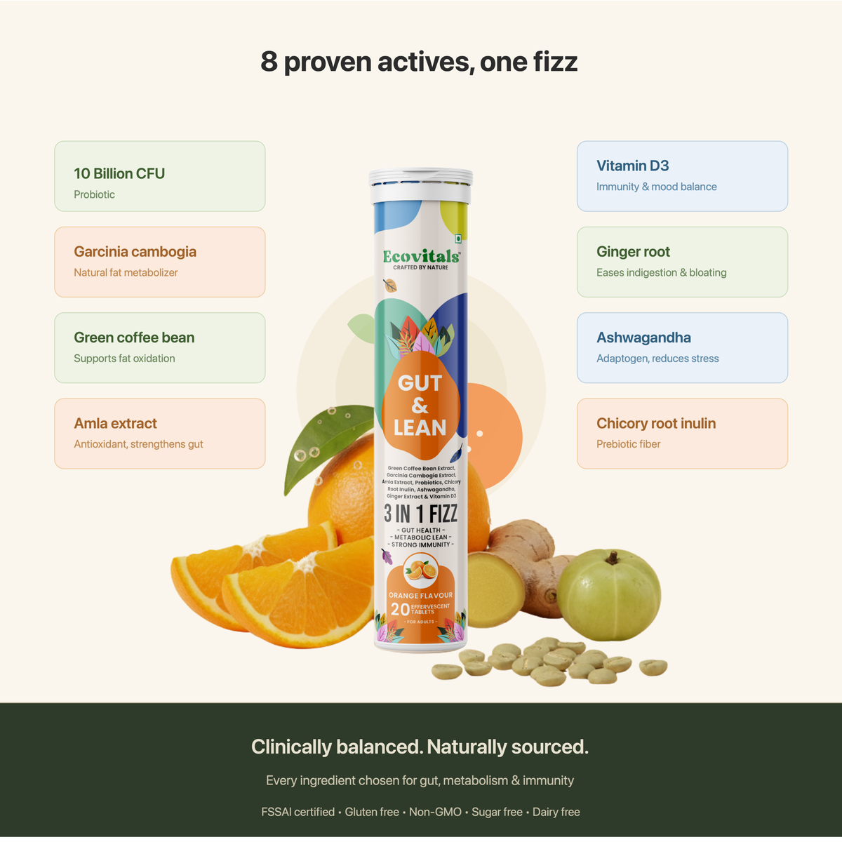 Ecovitals Gut & Lean — Bloating & Digestion Fizz Tablets.